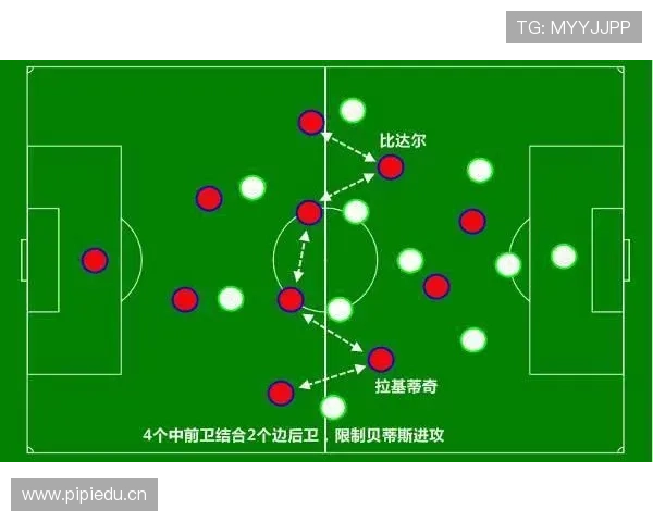 巴尔韦德与德容：推进能力与控场能力对比分析