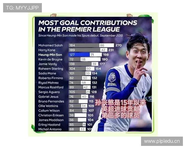 热刺正面临防守危机：战术体系漏洞如何重塑争冠潜力？